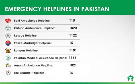 Just In Rescue 1122 Service Is Finally Operational In Karachi 2023