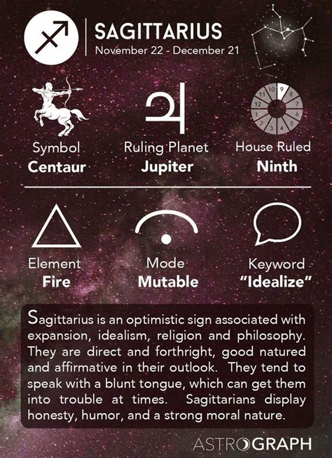 All About Sagittarius Sagittarius Astrology Zodiac Star Signs