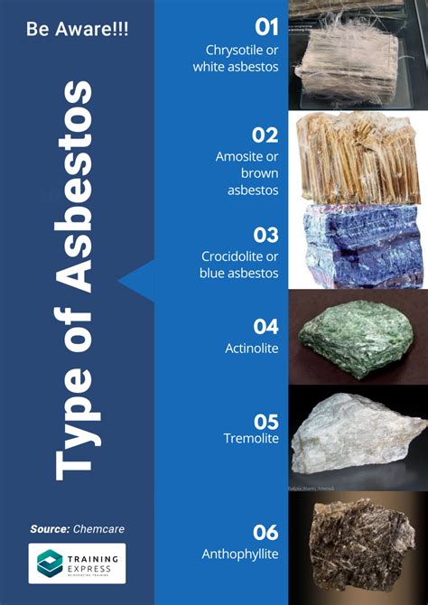 Asbestos Awareness 7 Asbestos Facts You Need To Know Training Express