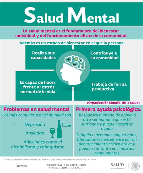 Salud México On Twitter Infografía Día Mundial De La Salud Mental