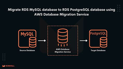 How To Migrate Rds Mysql Database To Rds Postgresql Database Using Aws