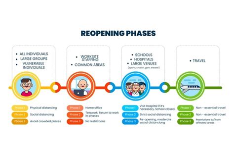 Free Vector Reopening Phases Timeline