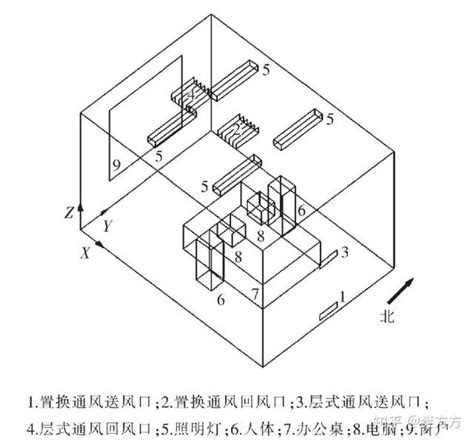 The site owner hides the web page description. 通風模式對辦公室內空氣品質與舒適性的影響 - 每日頭條
