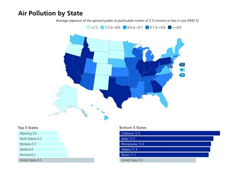 Dirtiest States In America 2025 - Muire Tiphani