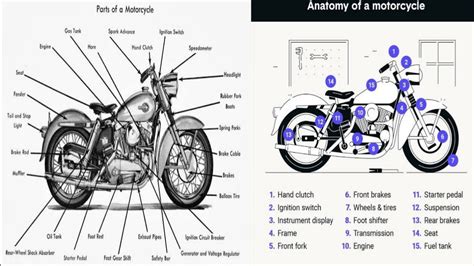 Motorcycle Components In Hindi I Motorcycle Parts And Their Functions I