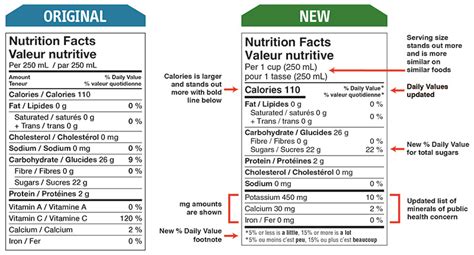 The Nutrition Facts Table And Ingredient List Food Labelling