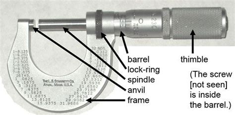 Micrometer Measurement Instrument