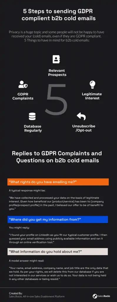 5 Simple Steps For Crafting A Gdpr Compliant B2b Cold Email