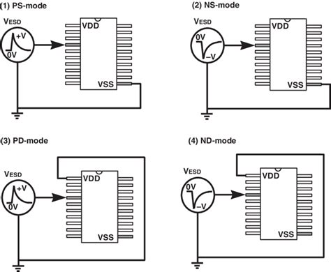 Pin Combinations Of Esd Testing On The Input Or Output Pins Of An Ic In