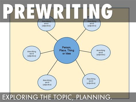 The Writing Process Overview By Mallory Mattivi