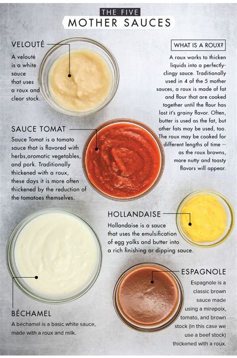 An Image Of Different Sauces In Small Bowls On A Sheet Of Paper With