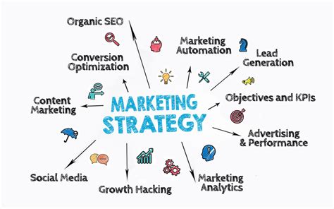8 Effective Marketing Strategies To Promote Your Business