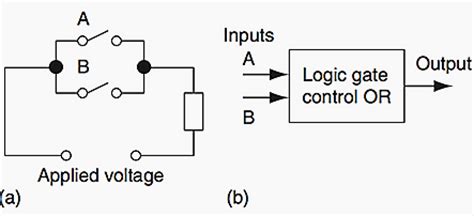 Alarm, amplifier, digital the circuit (first diagram) utilizes double clock ne556 to create the sound. PLC Ladder Logic Functions for Electrical Engineers