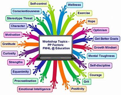 Topics Workshop Positive Factors Education Research Psychological
