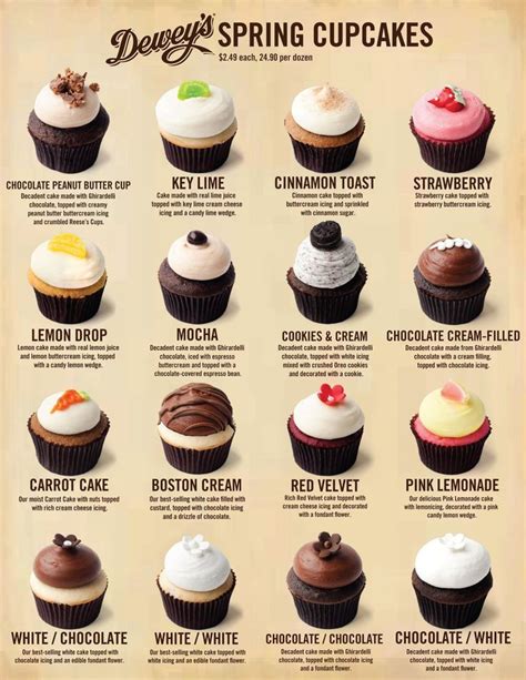 diferentes sabores de cupcakes scheduled via utm source pinterest