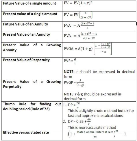 Time Value Of Money Financial Mathematics Icezen Time Value Of