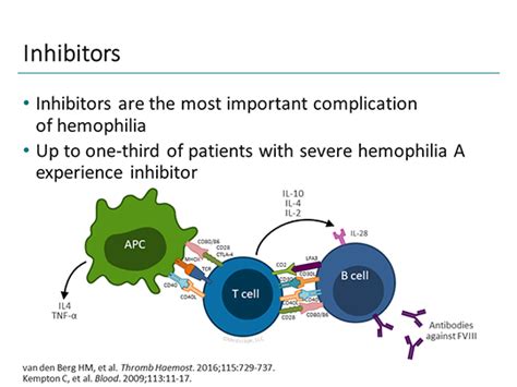 Advances In Managing Inhibitors In Patients With Hemophilia A