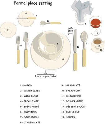 Setting the table for the home pinterest table table settings. Proper way to set a table. Teaching guide for kids ...