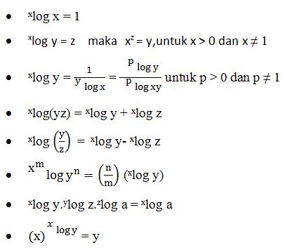Materi logaritma sma kelas 10 lengkap dengan contoh soal dan pembahasan. Contoh Soal Logaritma Sederhana : Contoh Soal Grafik ...