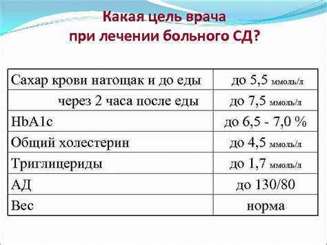 Диета сахар 6 2 Сахар 6 54 Какая Диета – Telegraph Сахар 6 54 Какая Диета – Telegraph Диета сахар 6 2