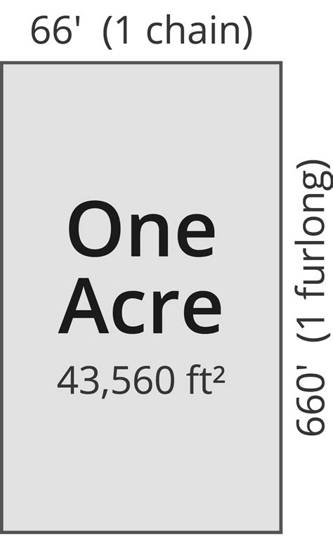 A square foot is a measure of surface area, and a mile is a measure of length. Acreage Calculator - Find Acres Using a Map or Land Dimensions