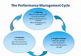 Photos of Performance Review Cycle