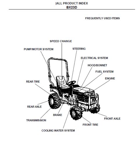 Kubota Bx23d Tractor Parts Manual Illustrated Master Parts List Manual