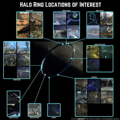 Halo Ring Locations Infographic Halo