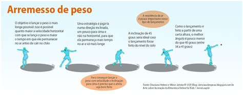 No direito tributário brasileiro, lançamento é um ato administrativo que engloba cinco operações: Cientistas desvendam a física por trás da performance dos ...