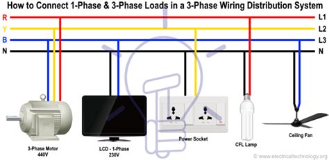 Three Phase Electrical Wiring Installation In Home Nec And Iec