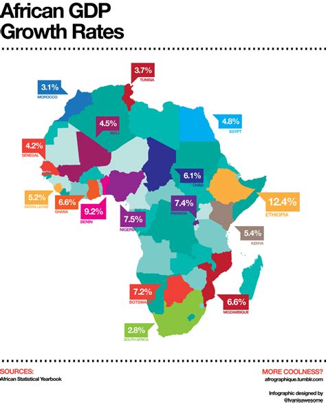 A Look At African Gdp Growth Rates It S Interesting To See How Africa Is Growing Whole Planet