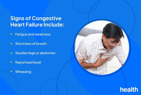 Congestive Heart Failure Signs And Symptoms