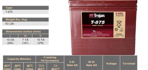 Trojan T 875 Batteries