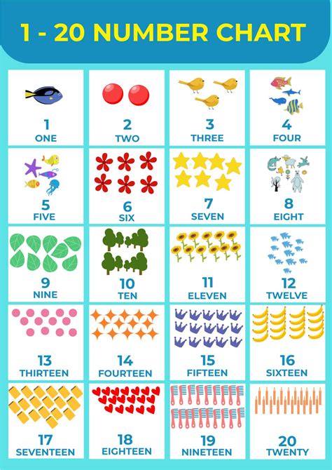 1 10 Number Chart In Psd Illustrator Word Pdf Download