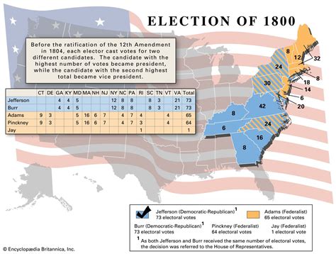 United States Presidential Election Of 1800 Candidates Results
