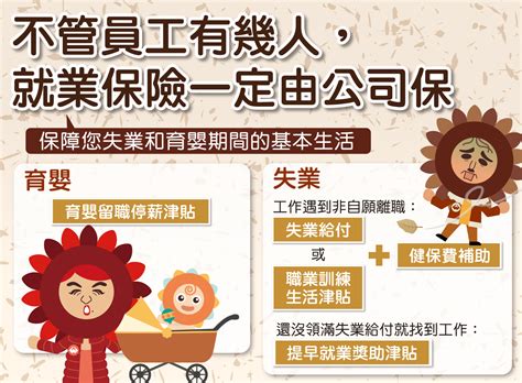 The site owner hides the web page description. 職場分享-真的嗎?不管員工有幾人，就業保險一定由公司保?!!│518職場討論區
