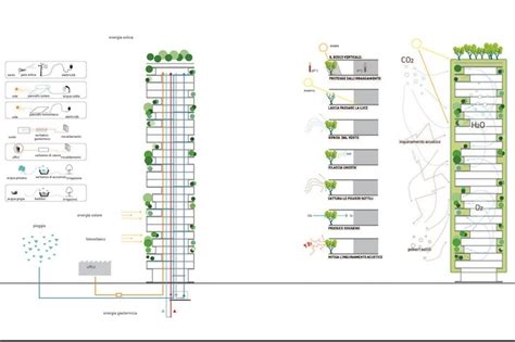 Bosco Verticale Worlds First Vertical Forest Is Finally Complete In