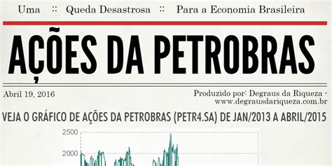 Fique por dentro das novidades sobre a. Como anda as ações Petrobras? Veja esse infográfico!