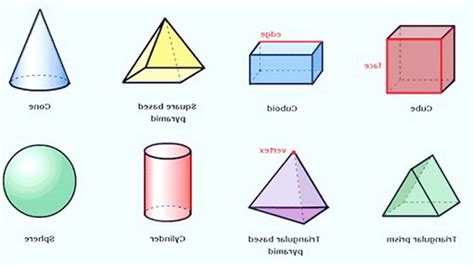 3d Shapes Names List Images