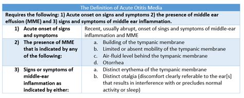 Acute Otitis Media Do You Really Know What Youre Doing — Downeast