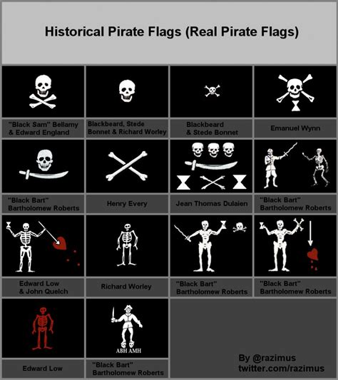 Famous Pirates And Their Jolly Rogers Pirate Art Pirate Life Pirate