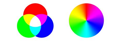 Rgb Vs Cmyk Deciphering Color Modes For Print And Digital Design