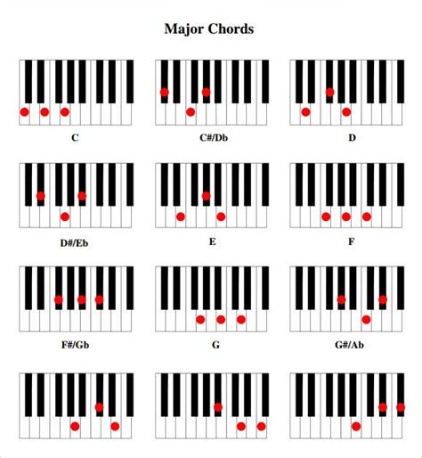 Printable Piano Chord Chart Download Piano Chords Chart Piano Cords