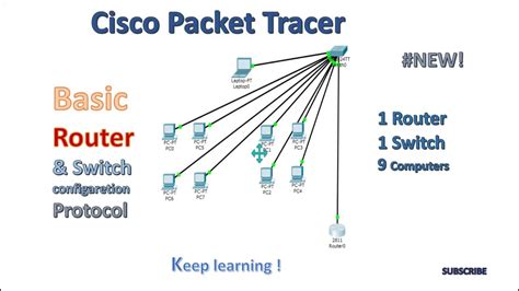 Cisco Packet Tracer Tutorial Lab Static Router Configuration In 2020