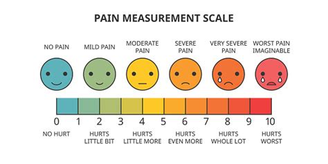 The guy asked for a rating, be honest, he looks like a mumps patient going through chemotherapy. Pain Measurement Scale Line Icon With Fill Color For Assessment Tool Stock Illustration ...