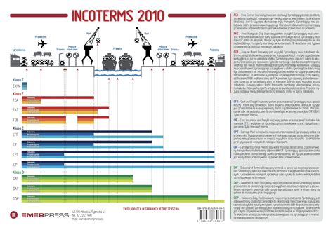 Incoterms 2021 Images
