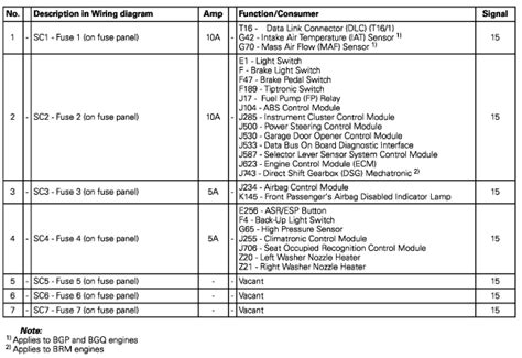 It's frustrating getting misinformation online. 2008 Jetta 2 5 Fuse Diagram - Wiring Data