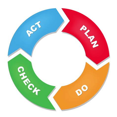 How To Create Pdca Diagram Plan Do Check Act Pdca Cir Vrogue Co