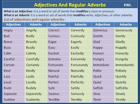 Adjectives And Regular Adverbs Adverbs Adjectives Nouns Verbs