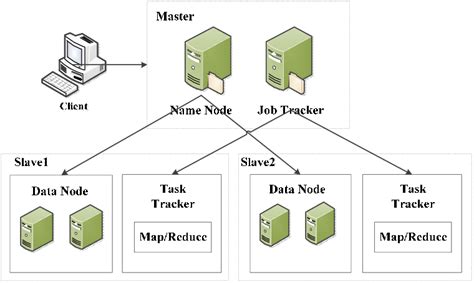 Cloud Computing And Storage Architecture Model Based On Hadoop 2 1